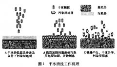 �D1�ɱ���ϴ�C(j��)����ԭ��